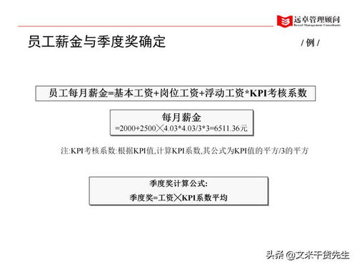 全面賦能，系統重塑 知名咨詢公司人力資源管理體系提升全景案例