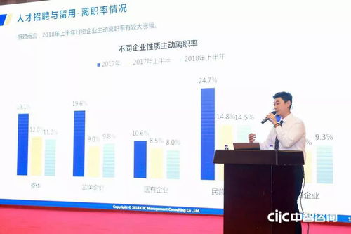 2018中智咨詢人力資源管理創新大會盛大開幕，第一資源媒體支持，聚焦薪酬調研與人力服務創新