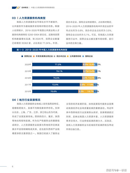 2021年中國(guó)人力資源服務(wù)供需調(diào)查報(bào)告（摘要）——人力資源管理咨詢服務(wù)深度解析